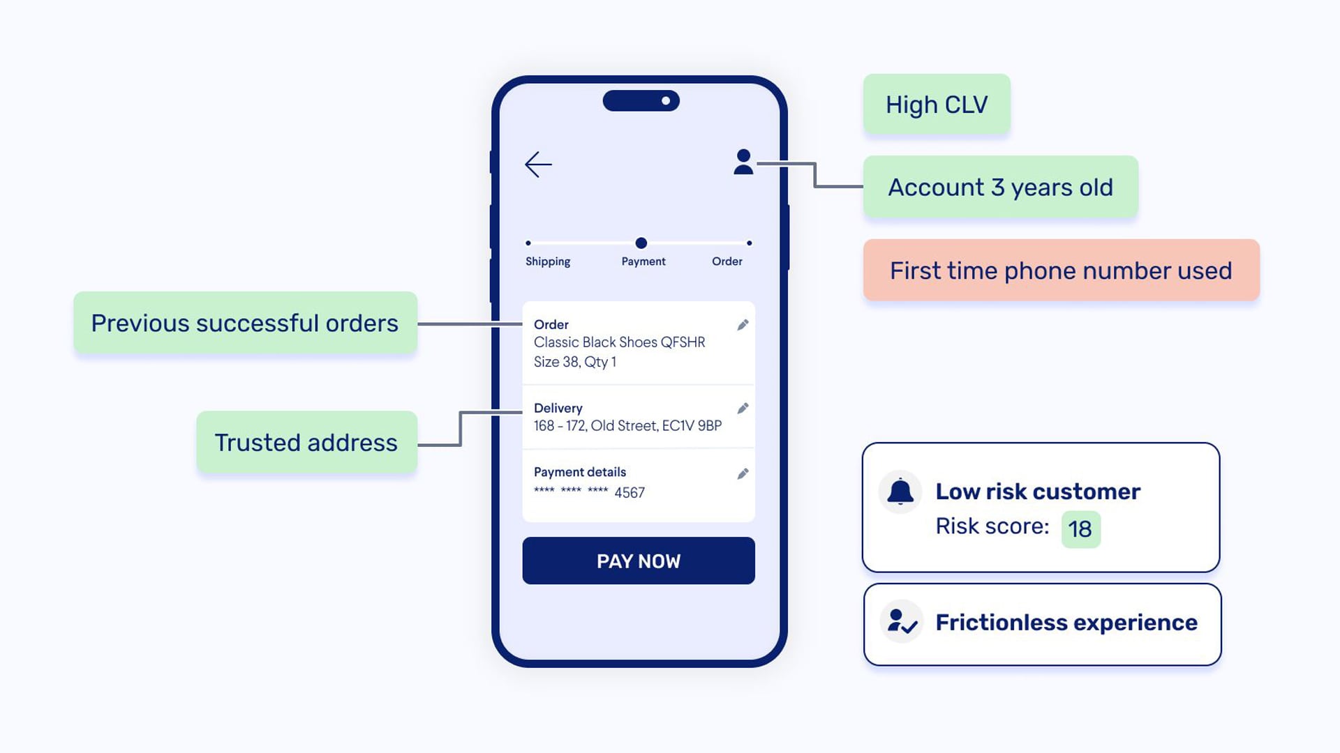 Molten Ventures VCT 2025 exit – Ravelin Technology