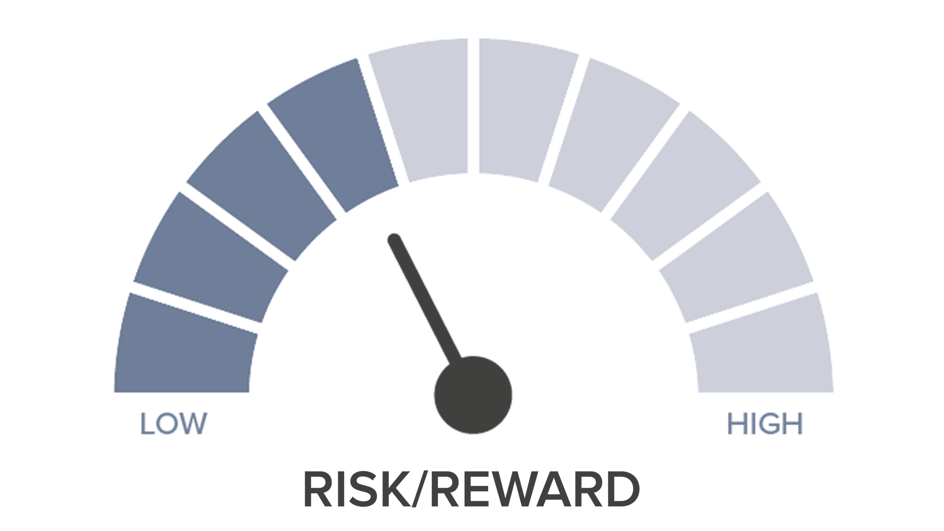 Risk Conservative New Web