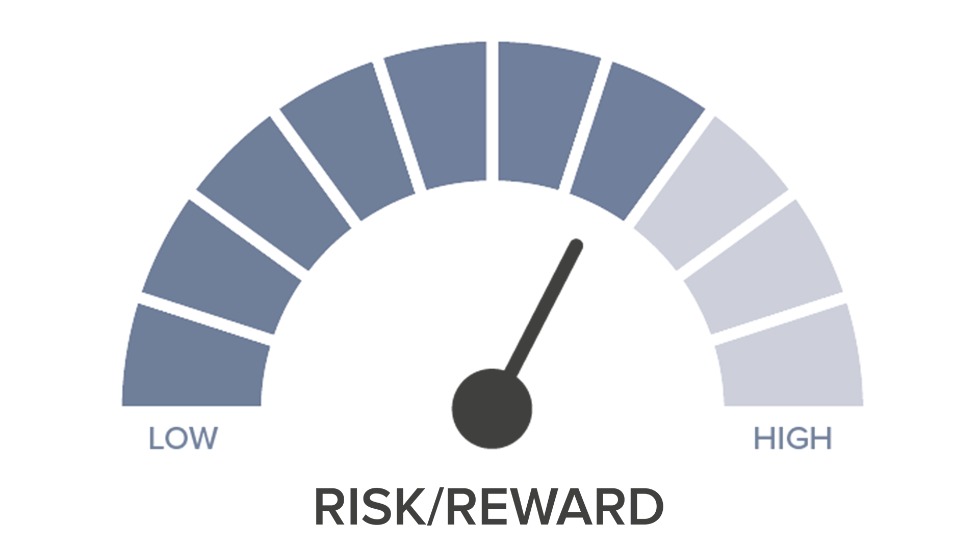 Risk Adventurous New Web