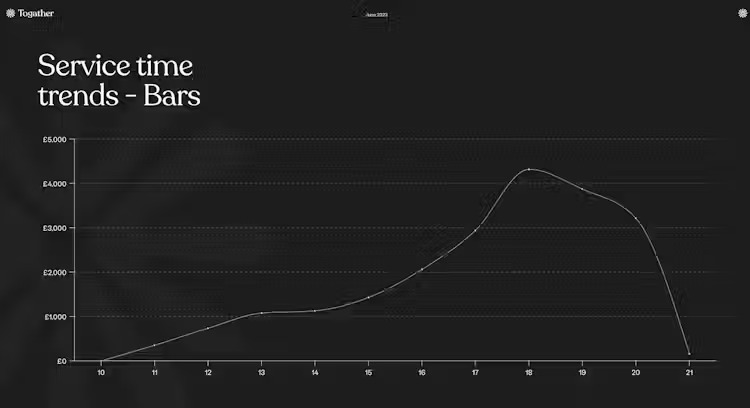 Togather Data