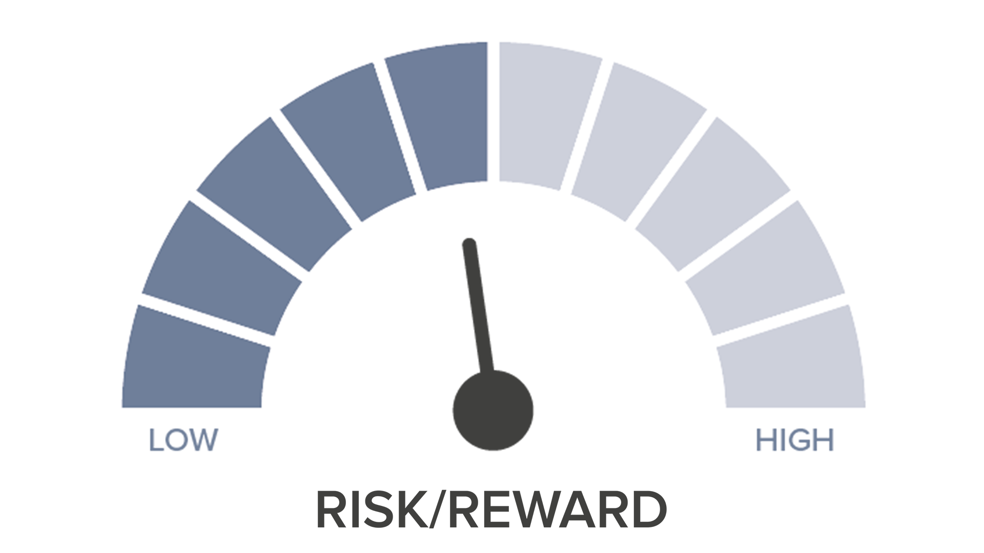 Risk Balanced New Web