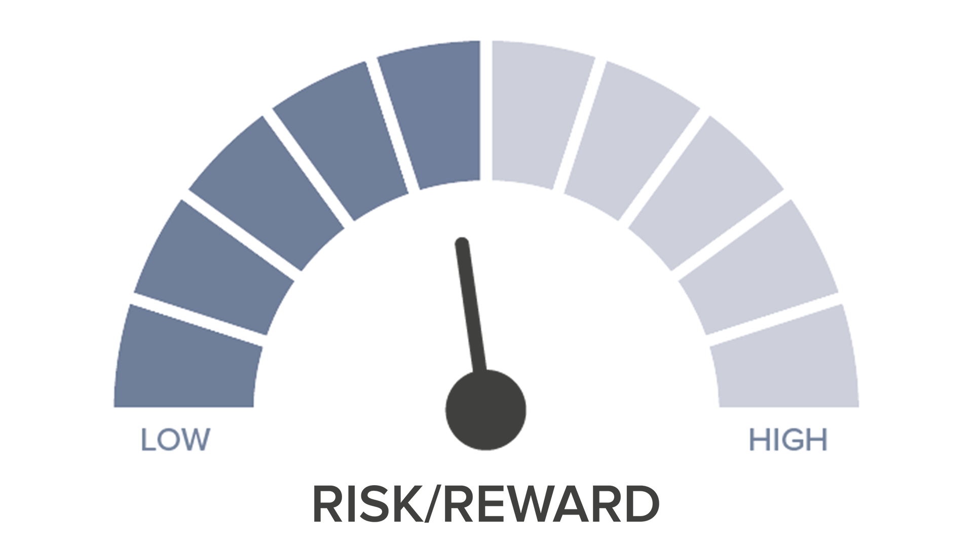 Risk Income New Web